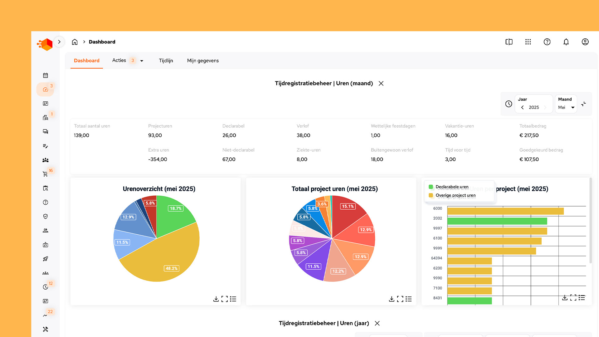 Dashboard tijdregistratie